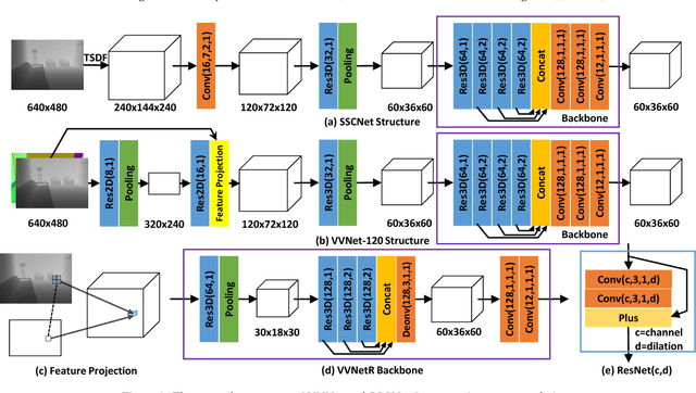 Figure 1 for View-volume Network for Semantic Scene Completion from a Single Depth Image