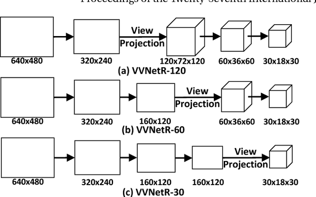 Figure 3 for View-volume Network for Semantic Scene Completion from a Single Depth Image