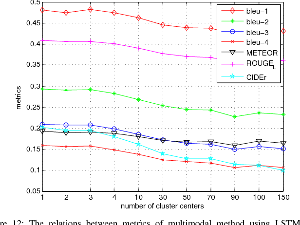 Figure 4 for Exploring Models and Data for Remote Sensing Image Caption Generation