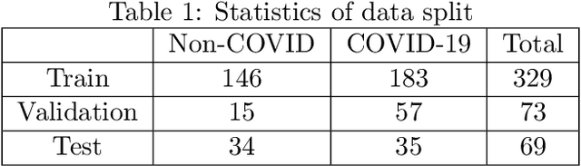 Figure 2 for COVID-CT-Dataset: A CT Scan Dataset about COVID-19