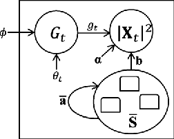 Figure 1 for Nonnegative HMM for Babble Noise Derived from Speech HMM: Application to Speech Enhancement