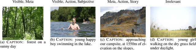 Figure 3 for Clue: Cross-modal Coherence Modeling for Caption Generation