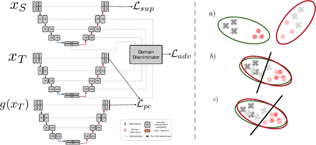 Figure 1 for Test-time Unsupervised Domain Adaptation