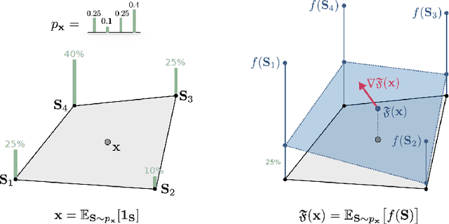 Figure 1 for Neural Set Function Extensions: Learning with Discrete Functions in High Dimensions