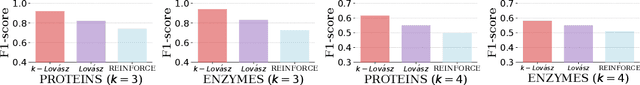 Figure 3 for Neural Set Function Extensions: Learning with Discrete Functions in High Dimensions