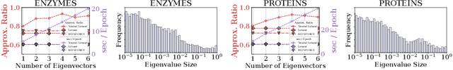 Figure 4 for Neural Set Function Extensions: Learning with Discrete Functions in High Dimensions