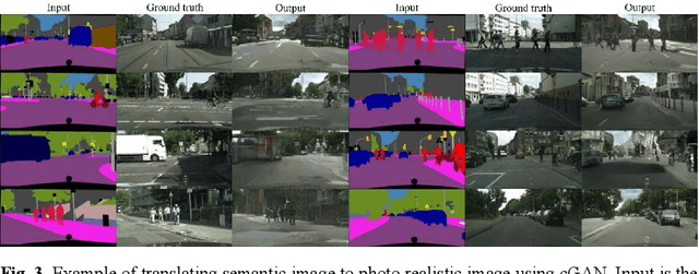 Figure 4 for Data generation using simulation technology to improve perception mechanism of autonomous vehicles