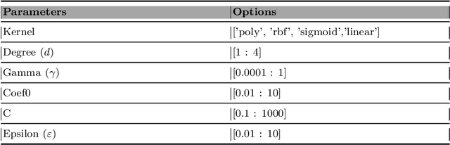 Figure 3 for Explainable Predictive Modeling for Limited Spectral Data