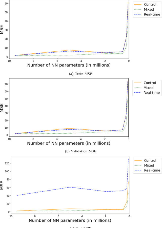 Figure 2 for Explainable Predictive Modeling for Limited Spectral Data