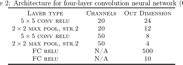 Figure 4 for AdaGrad stepsizes: Sharp convergence over nonconvex landscapes, from any initialization