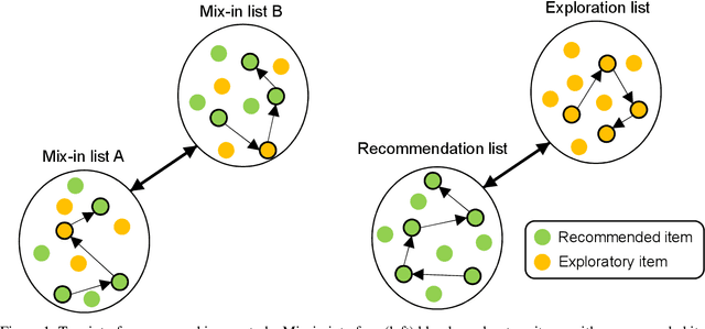 Figure 1 for An Empirical Analysis on Transparent Algorithmic Exploration in Recommender Systems