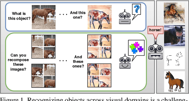 Figure 1 for Domain Generalization by Solving Jigsaw Puzzles