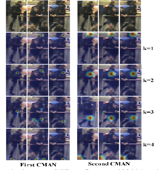 Figure 1 for Concentrated Multi-Grained Multi-Attention Network for Video Based Person Re-Identification