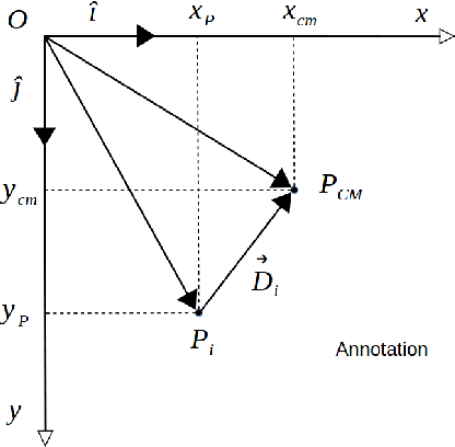 Figure 1 for Distance to Center of Mass Encoding for Instance Segmentation
