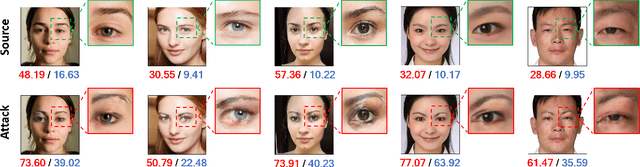 Figure 4 for Adv-Makeup: A New Imperceptible and Transferable Attack on Face Recognition