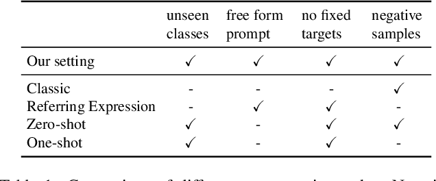 Figure 2 for Prompt-Based Multi-Modal Image Segmentation