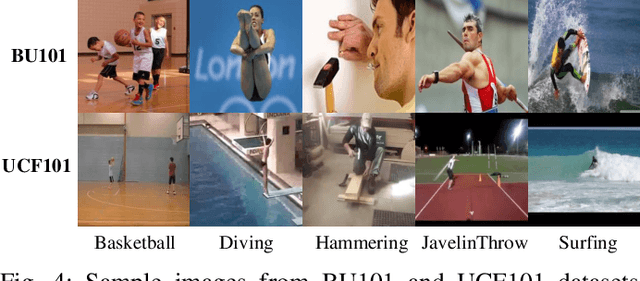 Figure 4 for Deep Image-to-Video Adaptation and Fusion Networks for Action Recognition