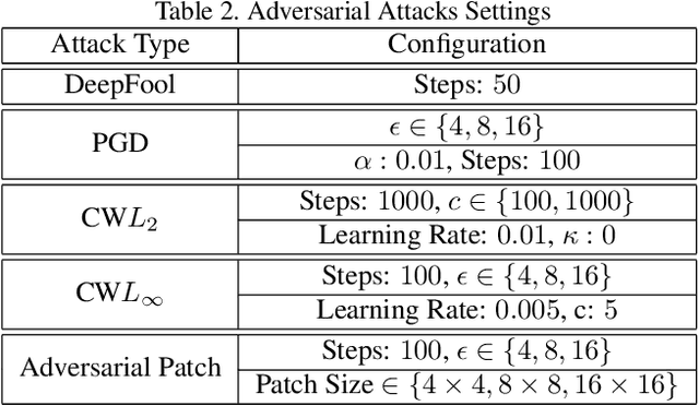 Figure 4 for Identification of Attack-Specific Signatures in Adversarial Examples
