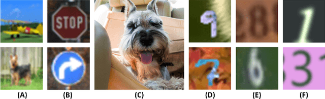 Figure 2 for Hide and Seek: on the Stealthiness of Attacks against Deep Learning Systems