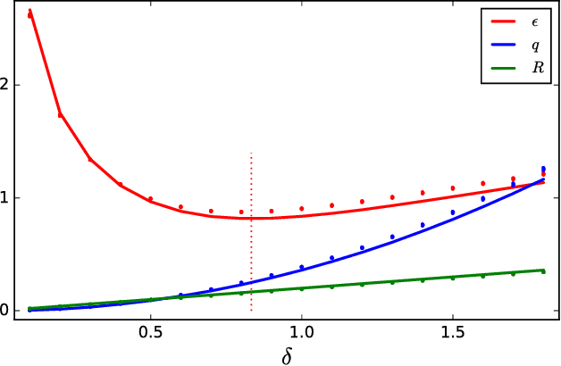 Figure 1 for Statistical mechanics of the inverse Ising problem and the optimal objective function