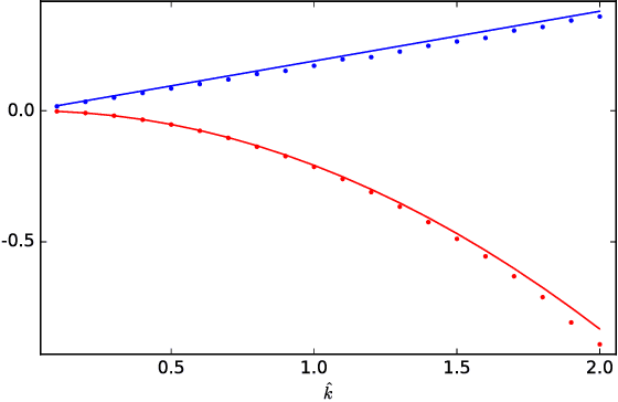 Figure 4 for Statistical mechanics of the inverse Ising problem and the optimal objective function