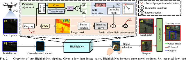 Figure 2 for HighlightNet: Highlighting Low-Light Potential Features for Real-Time UAV Tracking