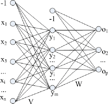 Figure 1 for Binary output layer of feedforward neural networks for solving multi-class classification problems