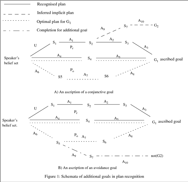 Figure 1 for Rationality, Cooperation and Conversational Implicature