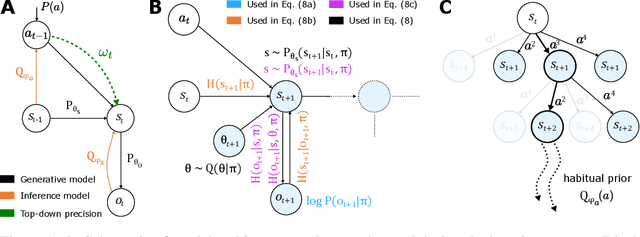 Figure 1 for Deep active inference agents using Monte-Carlo methods