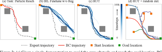 Figure 3 for Watch and Match: Supercharging Imitation with Regularized Optimal Transport