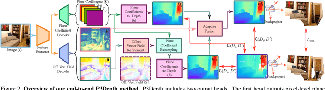 Figure 3 for P3Depth: Monocular Depth Estimation with a Piecewise Planarity Prior