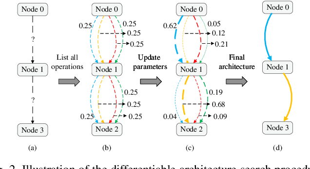 Figure 2 for Full-attention based Neural Architecture Search using Context Auto-regression