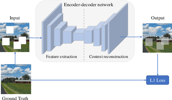 Figure 3 for Full-attention based Neural Architecture Search using Context Auto-regression