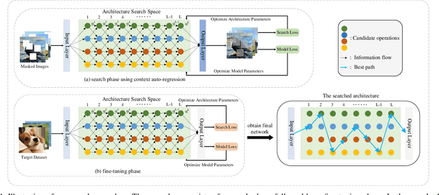 Figure 4 for Full-attention based Neural Architecture Search using Context Auto-regression