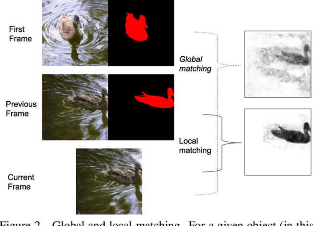 Figure 3 for FEELVOS: Fast End-to-End Embedding Learning for Video Object Segmentation