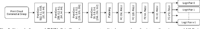 Figure 2 for Learning to Detect Multi-Modal Grasps for Dexterous Grasping in Dense Clutter