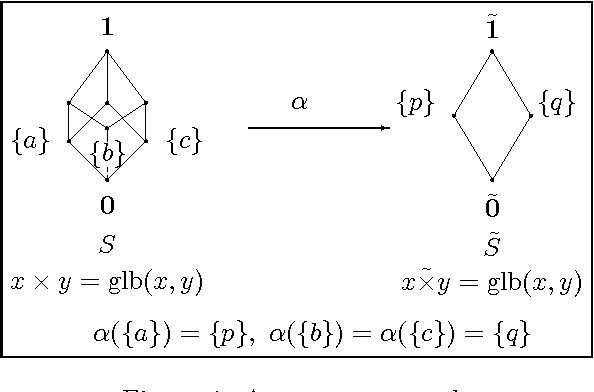 Figure 1 for Soft constraint abstraction based on semiring homomorphism