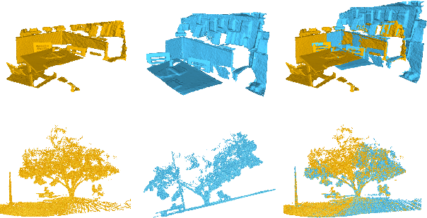 Figure 1 for The Perfect Match: 3D Point Cloud Matching with Smoothed Densities