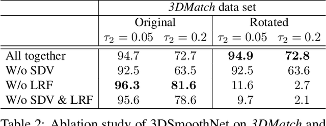 Figure 4 for The Perfect Match: 3D Point Cloud Matching with Smoothed Densities