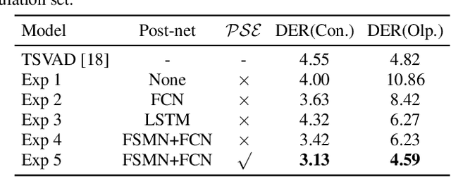 Figure 3 for Speaker Embedding-aware Neural Diarization for Flexible Number of Speakers with Textual Information