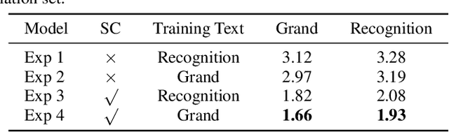 Figure 4 for Speaker Embedding-aware Neural Diarization for Flexible Number of Speakers with Textual Information
