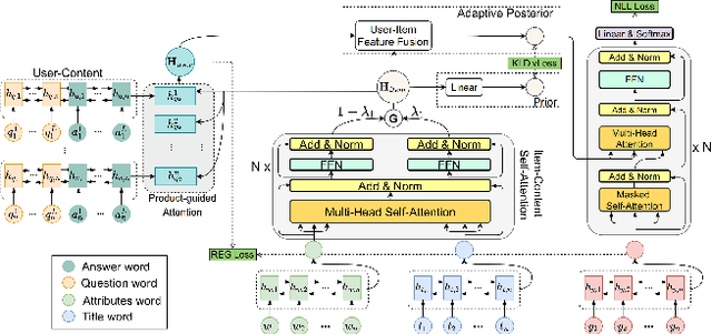 Figure 3 for User-Inspired Posterior Network for Recommendation Reason Generation