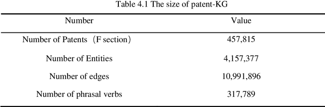 Figure 3 for Patent-KG: A Patent Knowledge Graph for Engineering Design