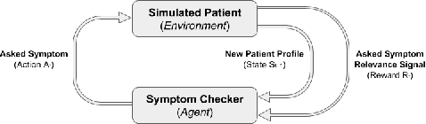 Figure 1 for Improving Skin Condition Classification with a Visual Symptom Checker Trained using Reinforcement Learning