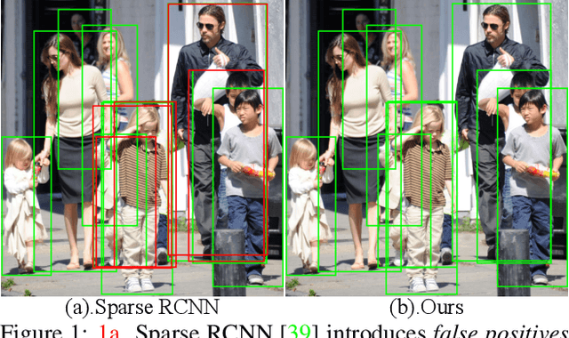 Figure 1 for Progressive End-to-End Object Detection in Crowded Scenes