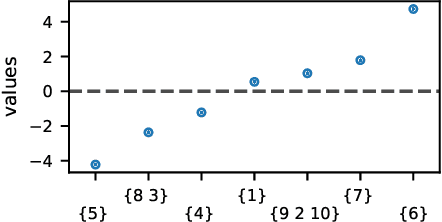 Figure 3 for Submodular Kernels for Efficient Rankings