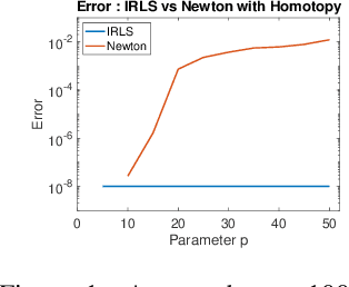 Figure 1 for Fast, Provably convergent IRLS Algorithm for p-norm Linear Regression