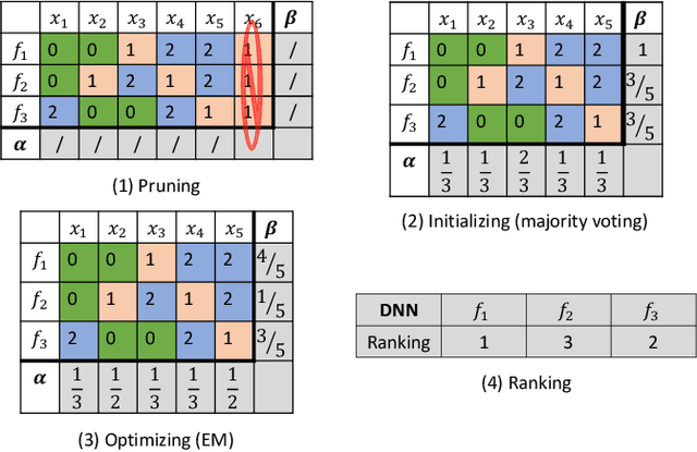 Figure 3 for Labeling-Free Comparison Testing of Deep Learning Models