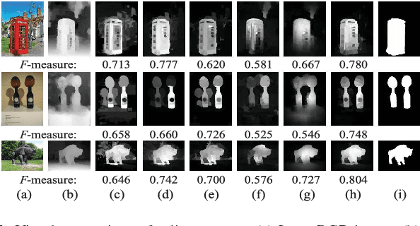 Figure 4 for Saliency Detection for Stereoscopic Images Based on Depth Confidence Analysis and Multiple Cues Fusion