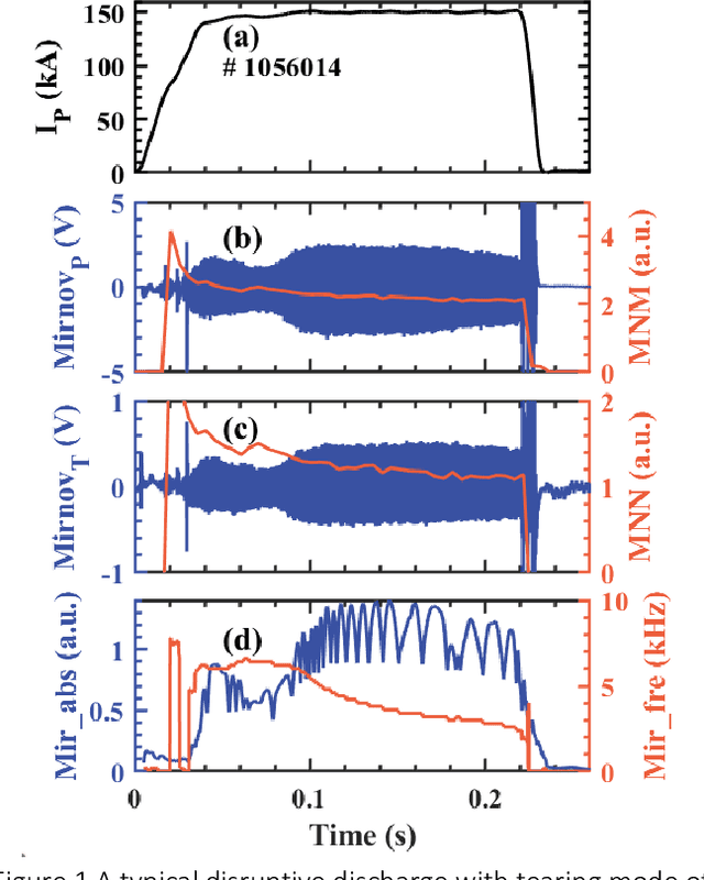 Figure 2 for IDP-PGFE: An Interpretable Disruption Predictor based on Physics-Guided Feature Extraction
